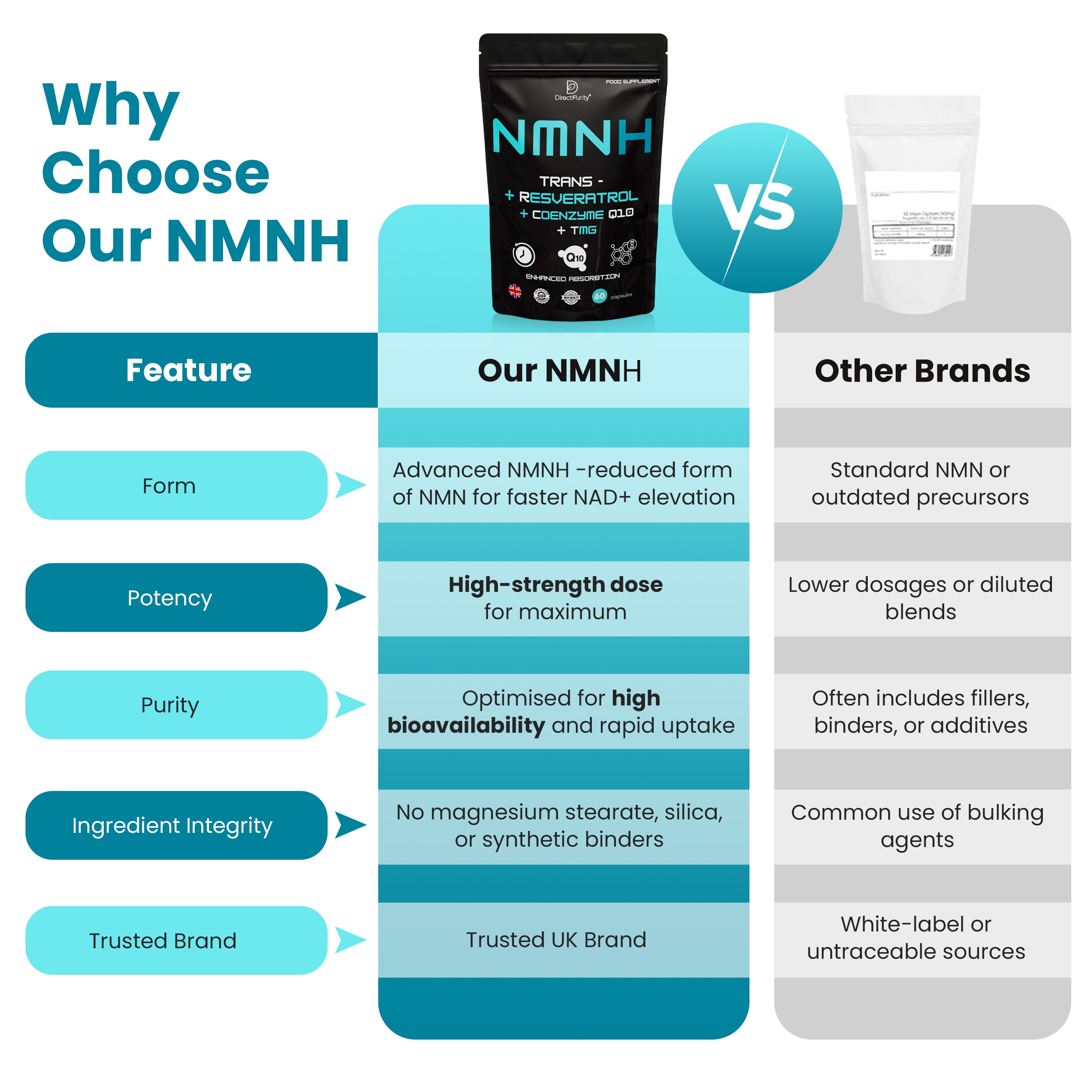 NMNH Supplement 600 mg, with Trans Resveratrol, CoQ10 and TMG, NMNH and resveratrol Supplements May Support Cellular Health and Healthy Aging. Boost Vitality and Combat Aging.