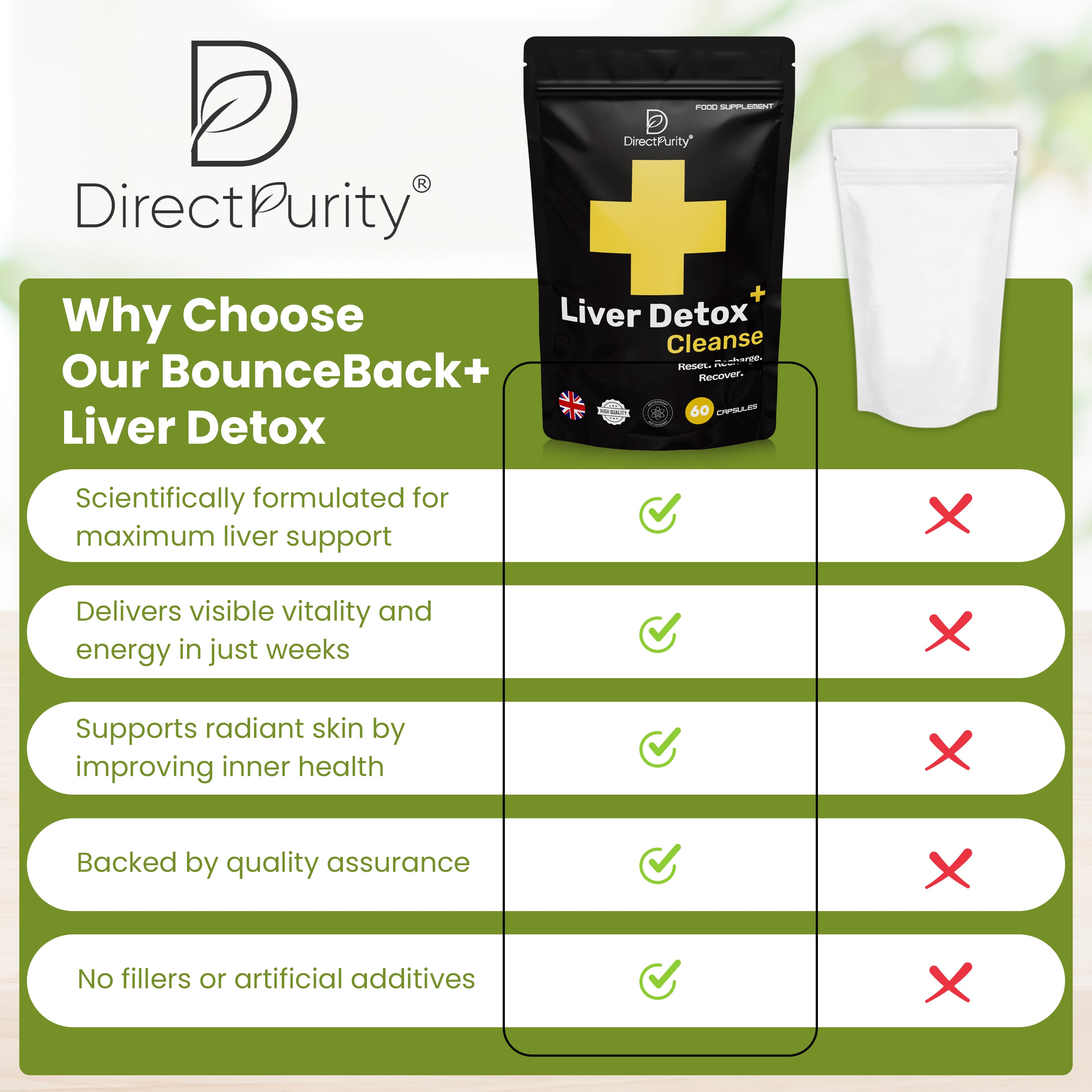 Liver Detox & Support – DHM, Rosemary Extract, Magnesium, B Complex – 60 Capsules – Natural Cleanse, Repair & Recovery Formula for Daily Wellness .