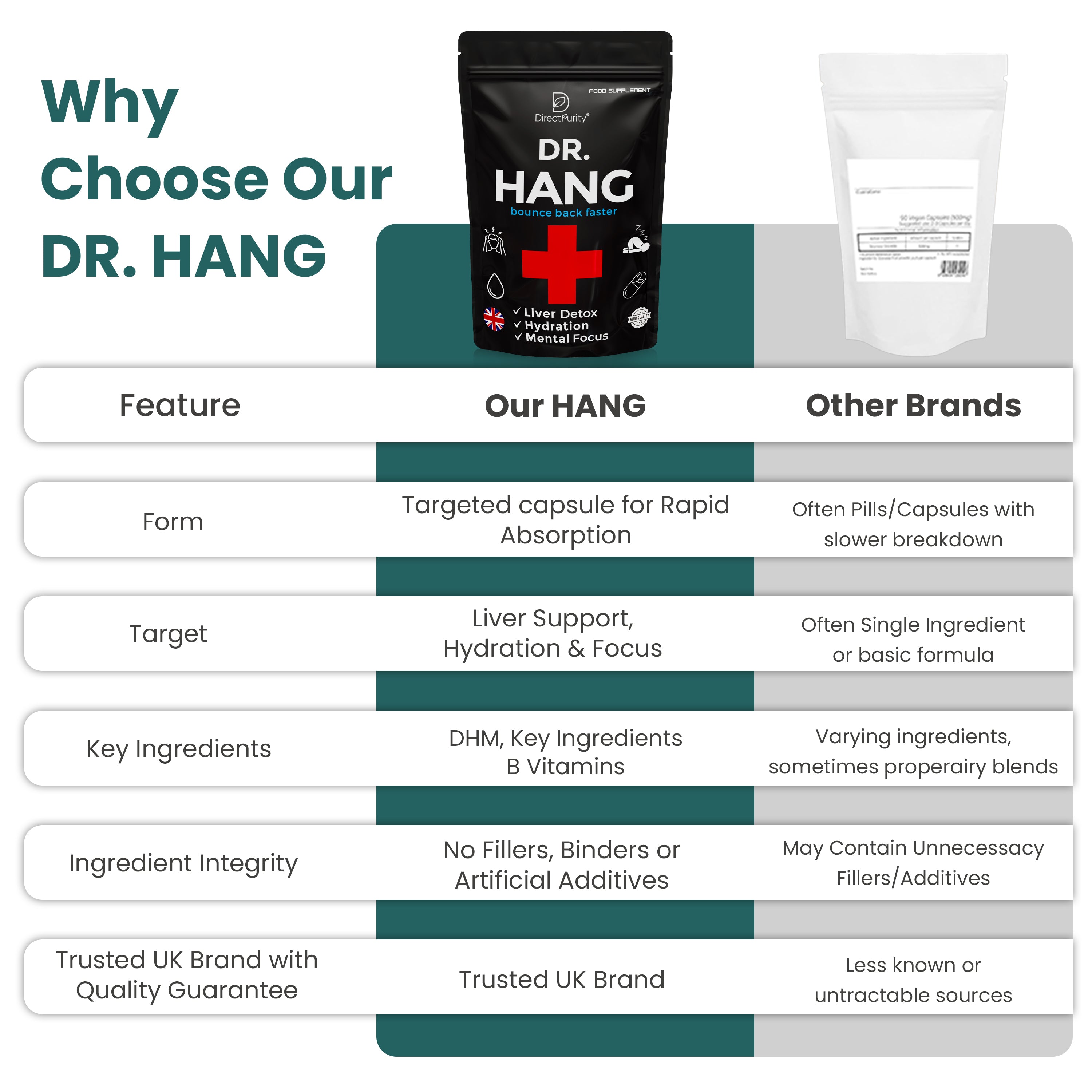 Dr Hang - Liver Support Supplement – DHM, Rosemary Leaf, prickly Pear ,Magnesium & B Vitamins – 30 Capsules – Full Liver Detox & Recovery Formula
