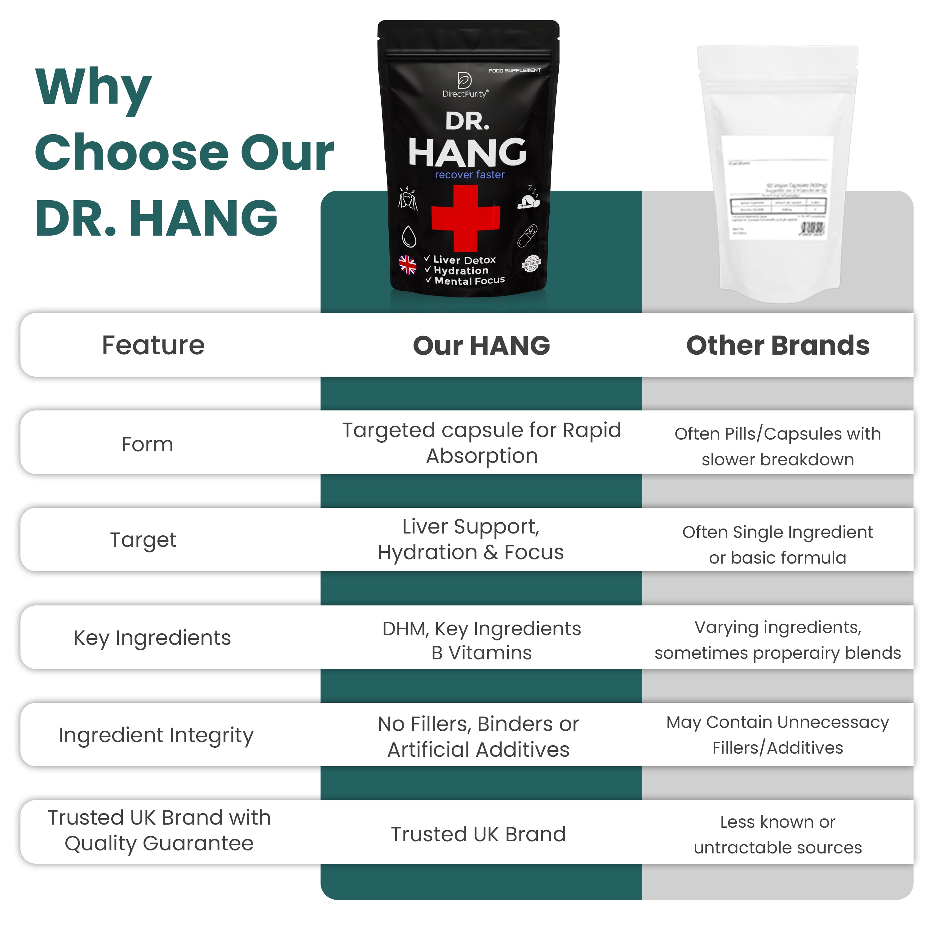 Dr Hang - Liver Support Supplement – DHM, Rosemary Leaf, prickly Pear ,Magnesium & B Vitamins – 30 Capsules – Full Liver Detox & Recovery Formula