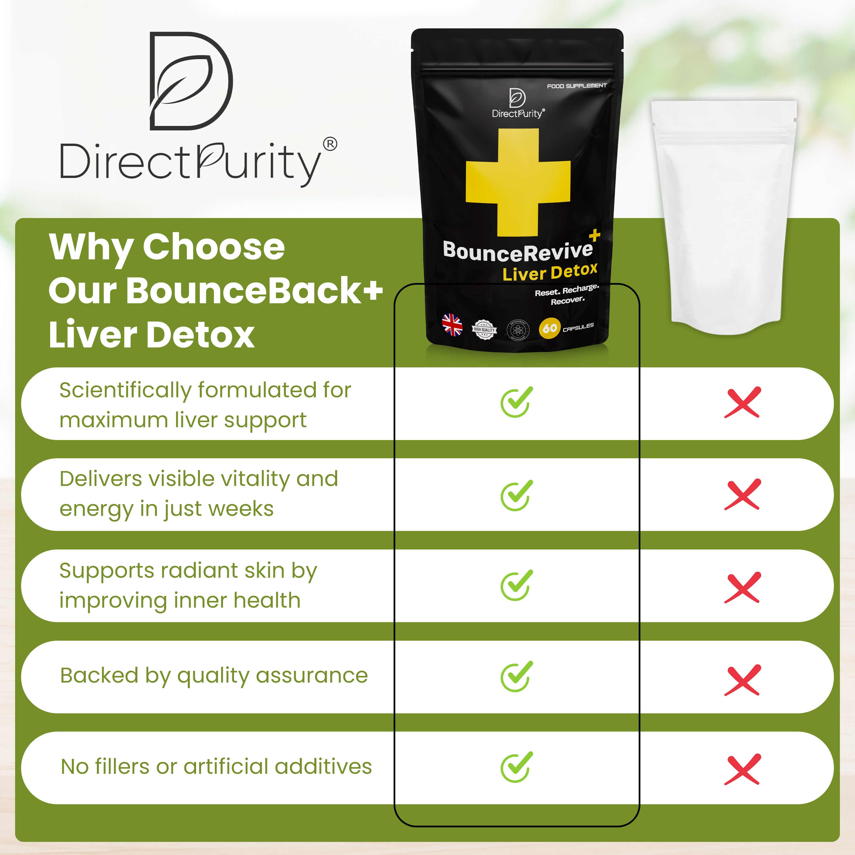BounceRevive+ Liver Detox & Support – NAC, DHM, Rosemary Extract, Magnesium, B Complex – 60 Capsules – Natural Cleanse, Repair & Recovery Formula for Daily Wellness .